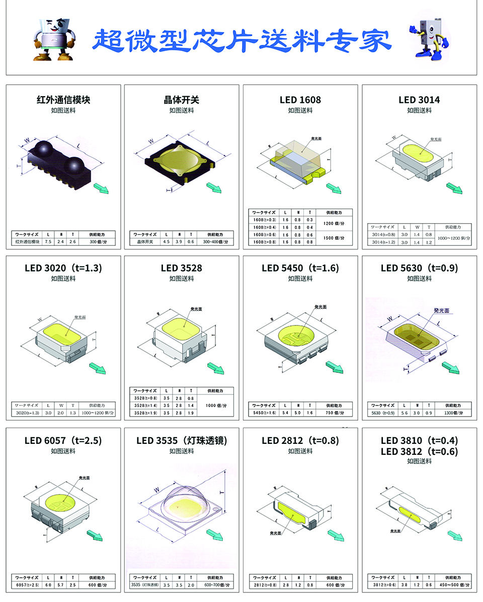 DAISHIN大信 體振動送料系統(tǒng)