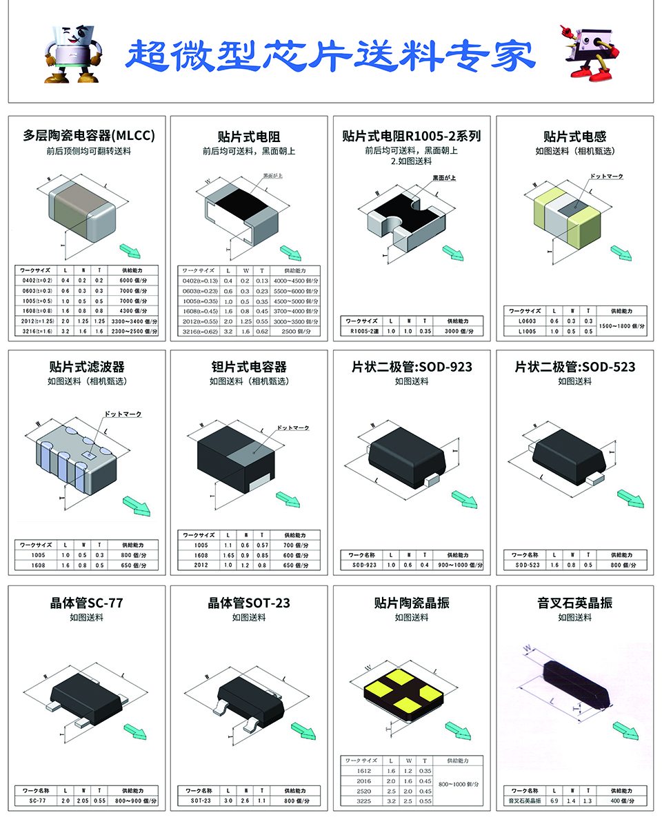 DAISHIN大信 體振動送料系統(tǒng)